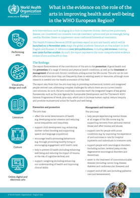 Download factsheet WHO Report: What is the evidence on the role of the arts in improving health and well-being? Download factsheet WHO Report: What is the evidence on the role of the arts in improving health and well-being?